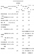 《生活饮用水水质处