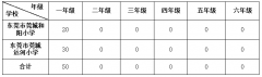 2023年莞城街道非户籍