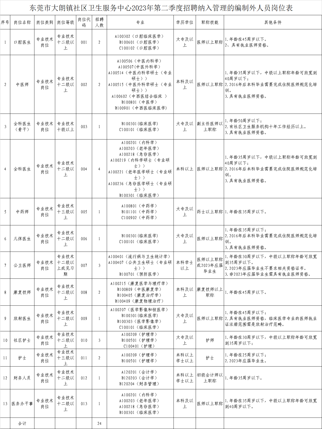 上一页