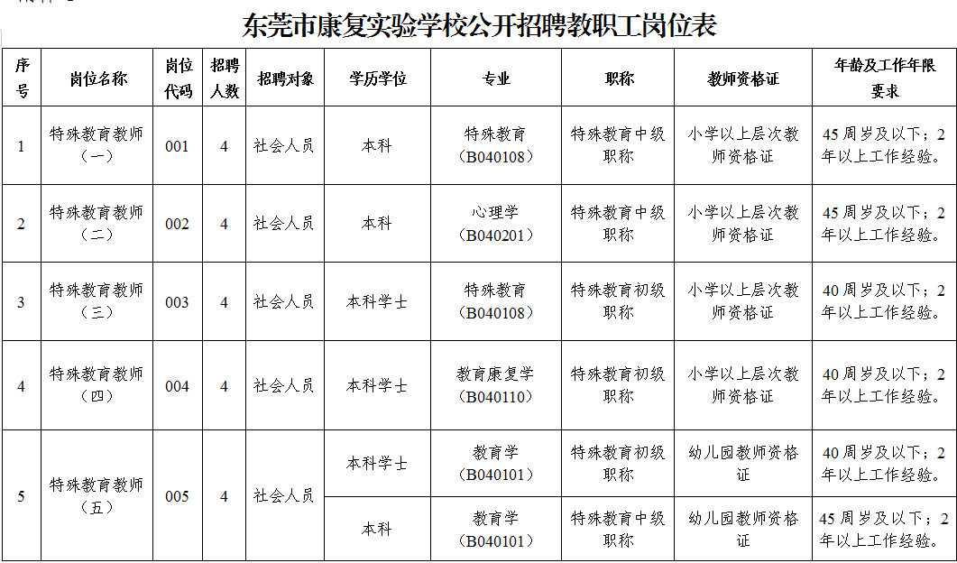 上一页