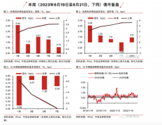 理财产品“踩刹车”