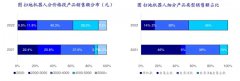 等一等再买，扫地机器人可能要打价格战了
