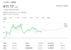美国考虑进一步收紧对华人工智能芯片出口管制