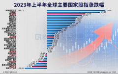 A股市场上半年人均赚