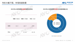 不爱创新爱降价，洗