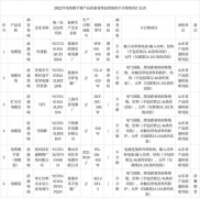 山东公布2022年电热暖