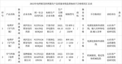 山东公布2022年电烤箱