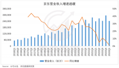 “低价”京东 走入迷