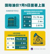 国际油价7月5日显著上