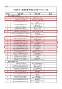 东莞市首批制造业单