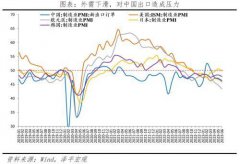 任泽平：做好应对海