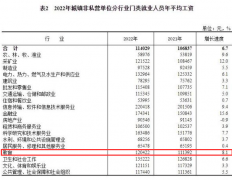 年收入超50万！某21