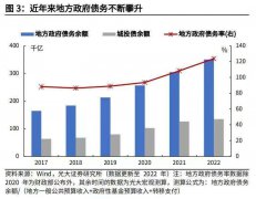 化解地方债风险，财