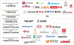 重磅升级！彭博绿金