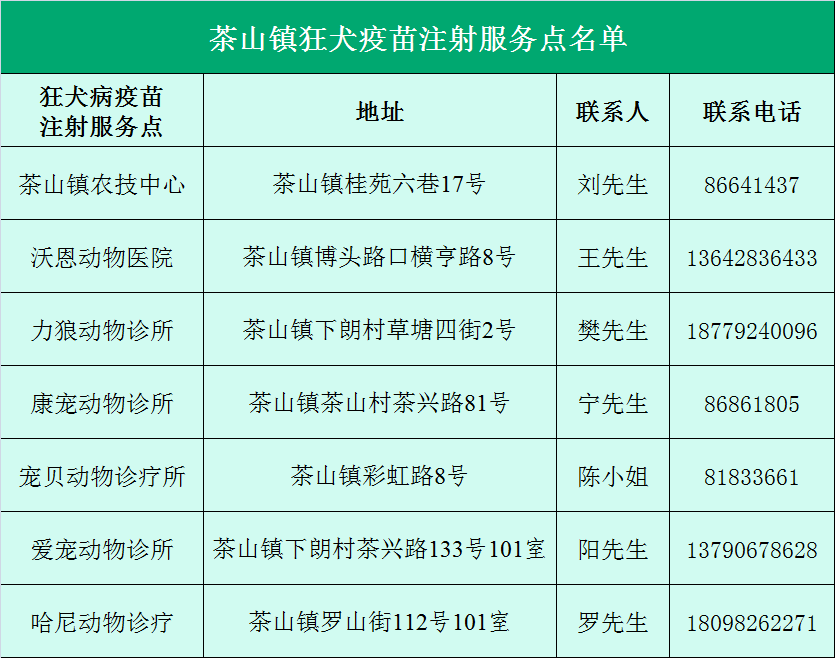 茶山镇公布24个犬猫狂