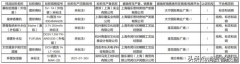 上海市加湿器抽检结