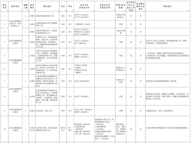 南城街道2023年下半年