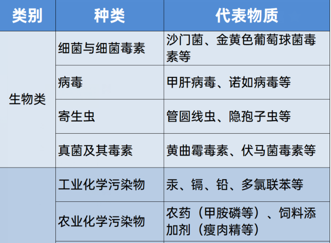 东莞疾控：预防食源