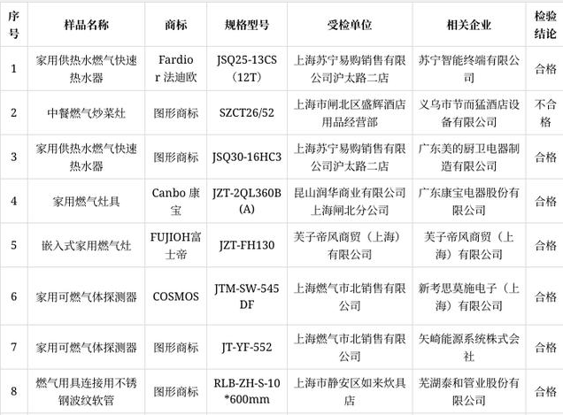 2023年上海市静安区燃