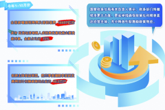 1－10月份全国新增减