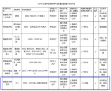 2023年上海市电动晾衣