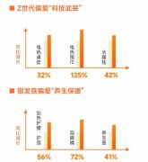 苏宁易购《2023冬季消