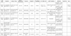 7批次智能坐便器曝抽