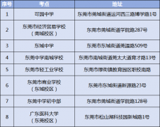 东莞市2024年全国硕士研究生招生考试将于本周六、日举行