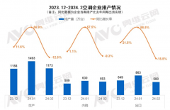 2024年1月家用空调生产