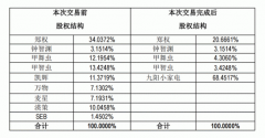 九阳持续加大多元化