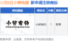 小熊电器提交“小熊有约”商标注册申请