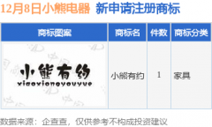 小熊电器提交“小熊
