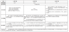 《东莞市医疗保障局