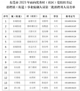 东莞公布31名村（社区）党组织书记拟录用事业编工作人员