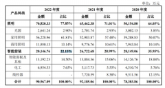 美智光电第二次冲击