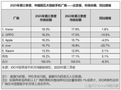 <b>2023年智能手机行业回顾</b>