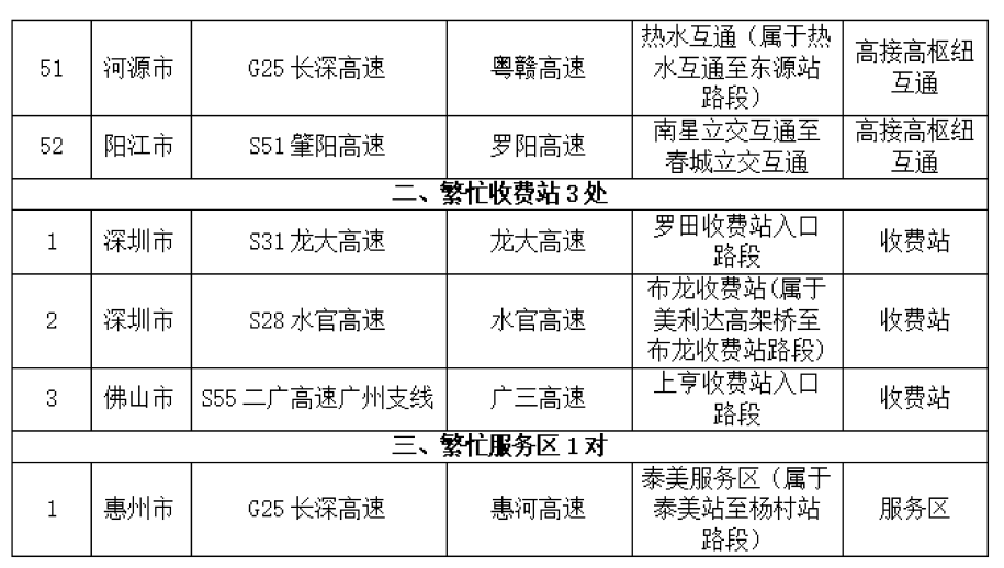 元旦高速车流预计同比增长26%