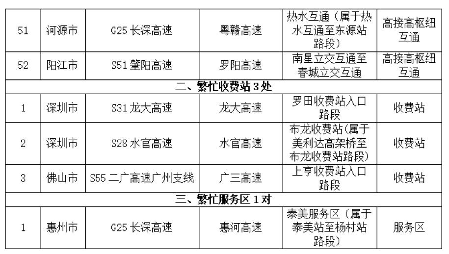 元旦高速车流预计同