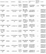 2023年上海市燃气采暖