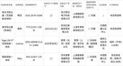 2023年上海市洗地机产