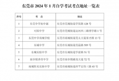 广东省2024年1月高等教
