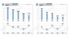 2023年热水器市场报告