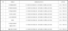 东莞部分路段“电警”启用
