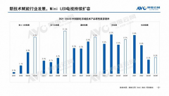 谁是2024年高端彩电的