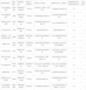 2023年上海市能效标识