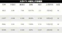 AI赛道开年王炸！震撼