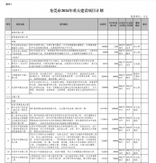 东莞市《2024年重大项