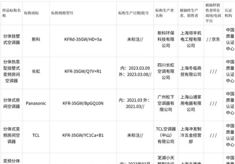 2023年上海市房间空气