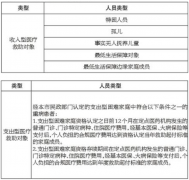 《东莞市医疗救助实