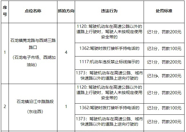 石龙镇新增十处电子警察设备